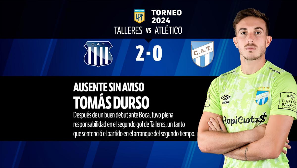 Con Pereyra como el jugador más destacado, así fue el 1x1 de Atlético Tucumán