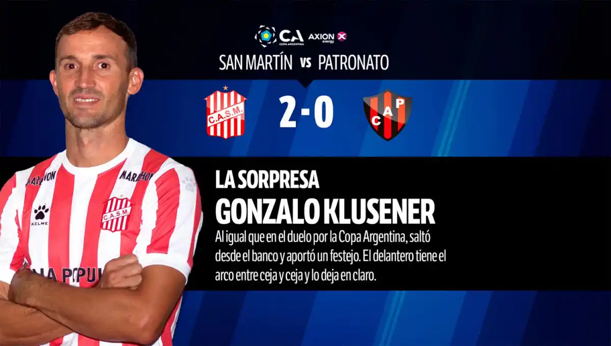 Con Darío Sand como figura, mirá el 1x1 de la victoria de San Martín de Tucumán sobre Patronato