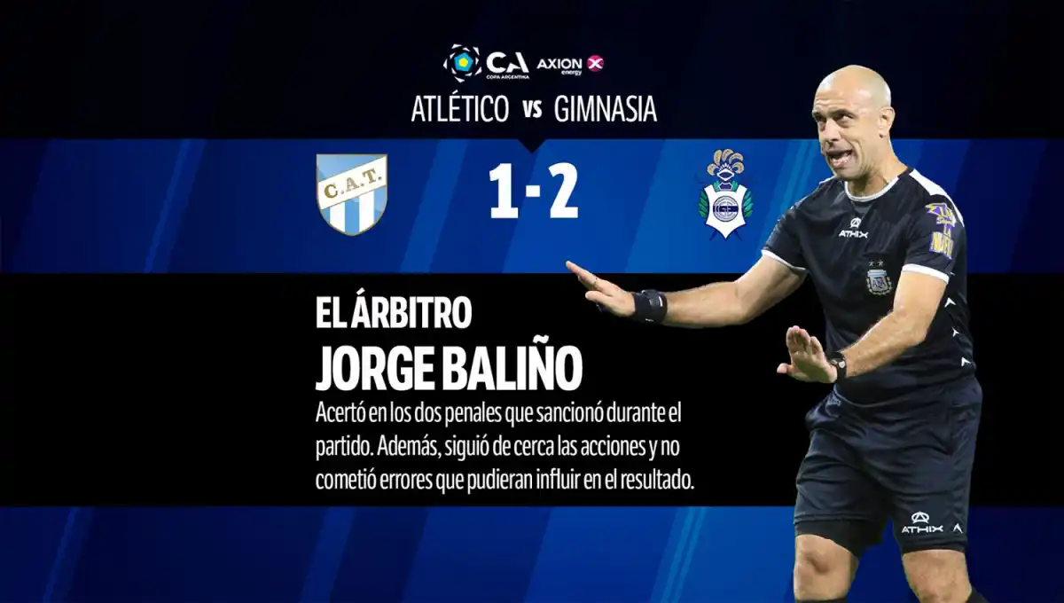 Con Durso como figura así fue el 1x1 de Atlético Tucumán en la eliminación de la Copa Argentina