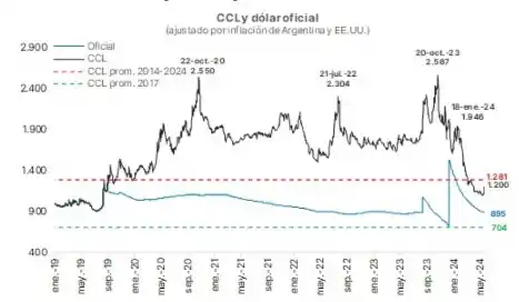 El dólar “blue” sigue en alza y el Gobierno pide calma