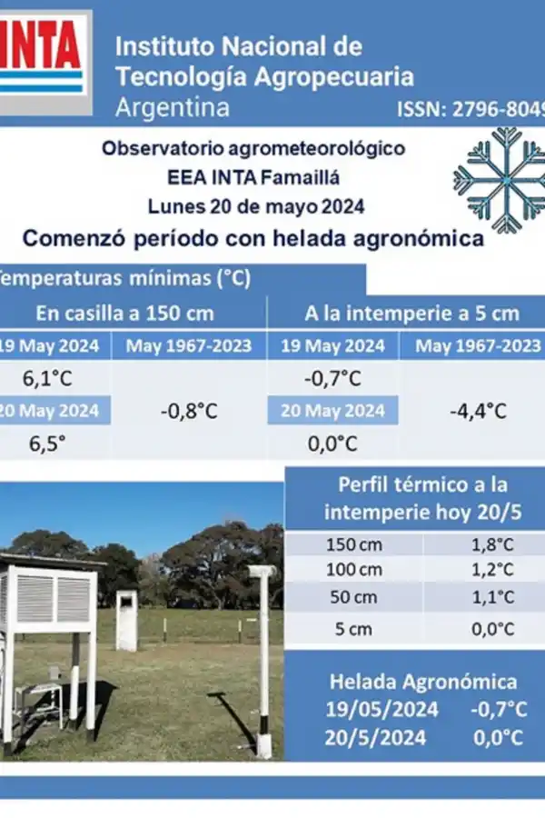 Comenzó el período con heladas que incide directamente en el campo de Tucumán