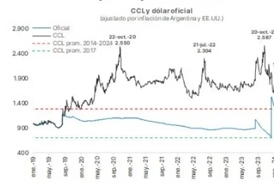 El dólar “blue” sigue en alza y el Gobierno pide calma