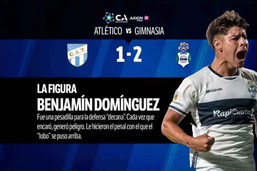 Con Durso como figura así fue el 1x1 de Atlético Tucumán en la eliminación de la Copa Argentina