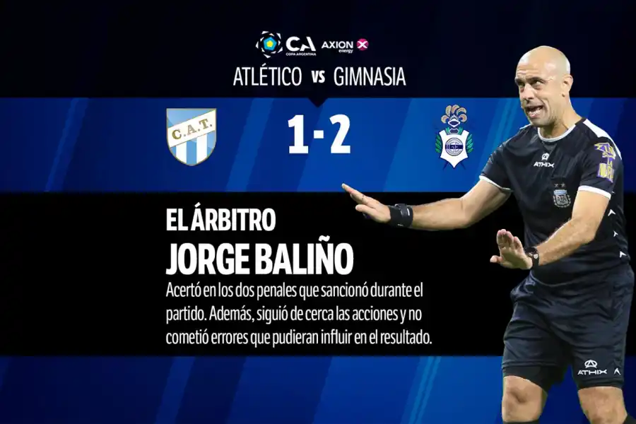 Con Durso como figura así fue el 1x1 de Atlético Tucumán en la eliminación de la Copa Argentina