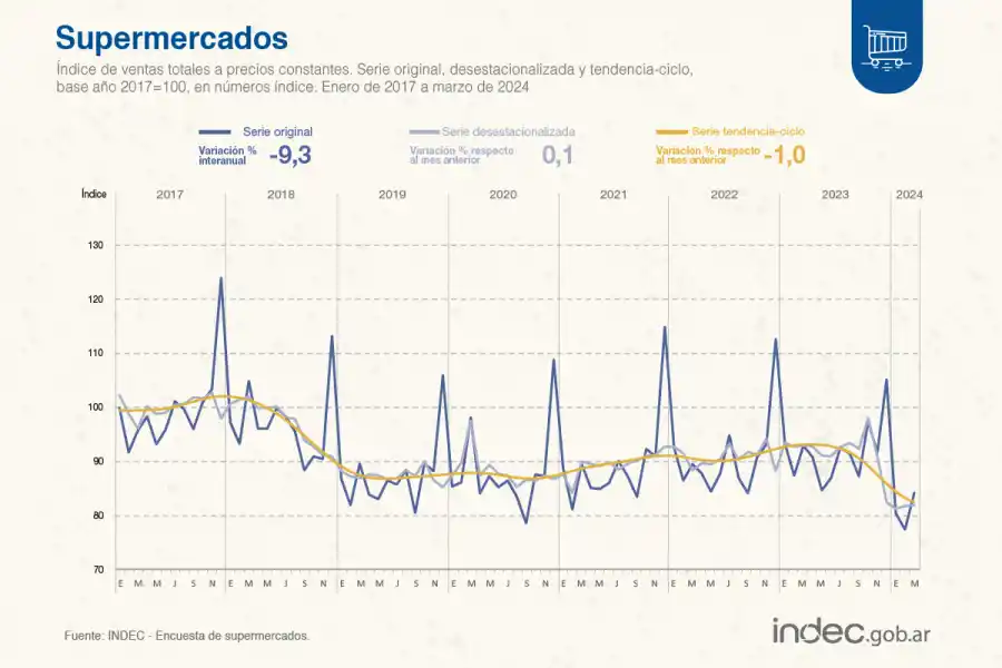 FOTO TOMADA DE X/INDECArgentina.