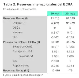 El dólar “blue” cedió, tras una semana vertiginosa