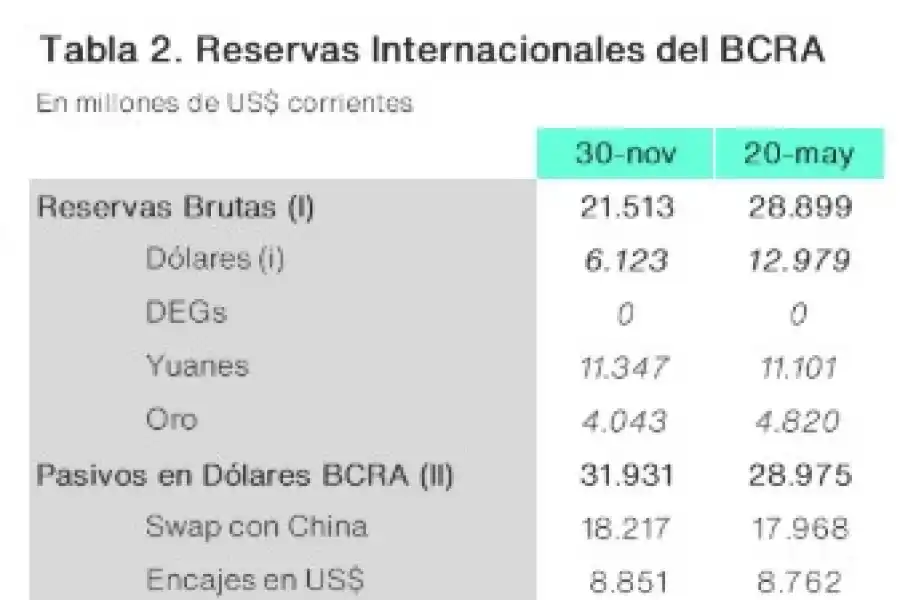 El dólar “blue” cedió, tras una semana vertiginosa