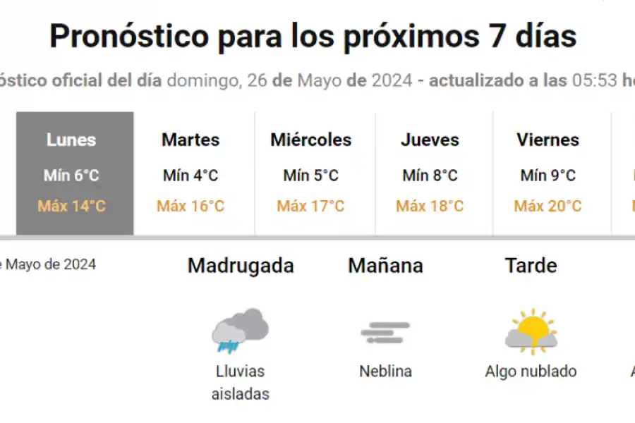 Mañana, el sol volvería a salir en Tucumán.