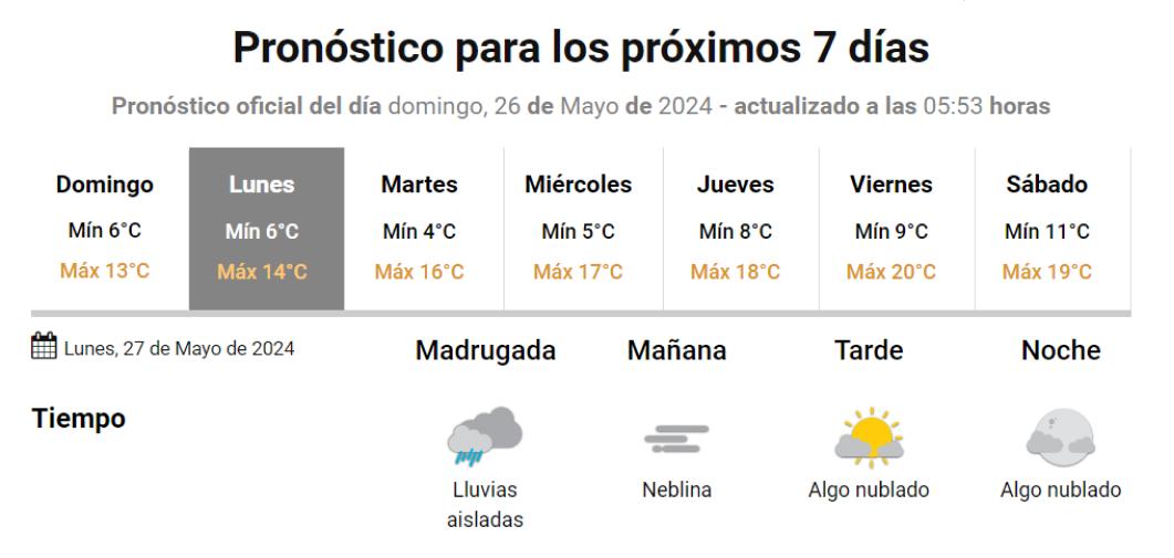 Mañana, el sol volvería a salir en Tucumán.