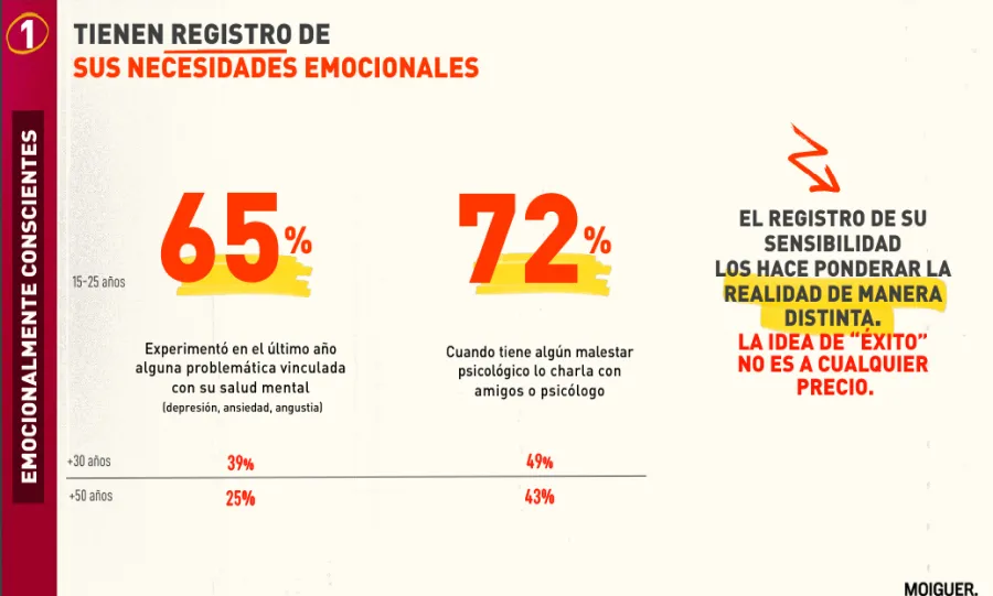 RESULTADOS. Datos del informe en relación con las necesidades emocionales. CAPTURA DE PANTALLA
