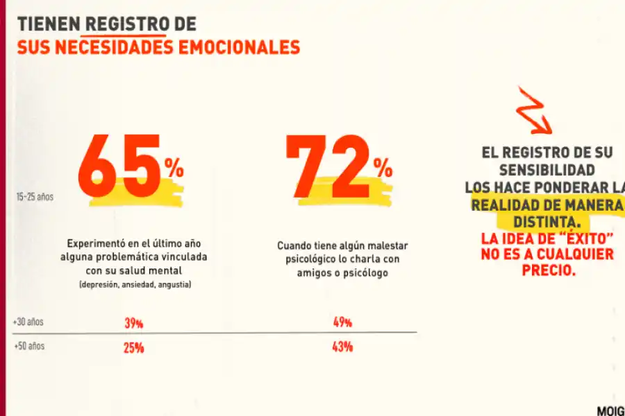 RESULTADOS. Datos del informe en relación con las necesidades emocionales. CAPTURA DE PANTALLA