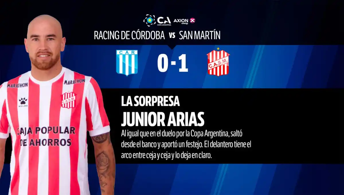 Con Pablo Hernández como figura, mirá cómo fue el 1x1 de San Martín contra Racing de Córdoba