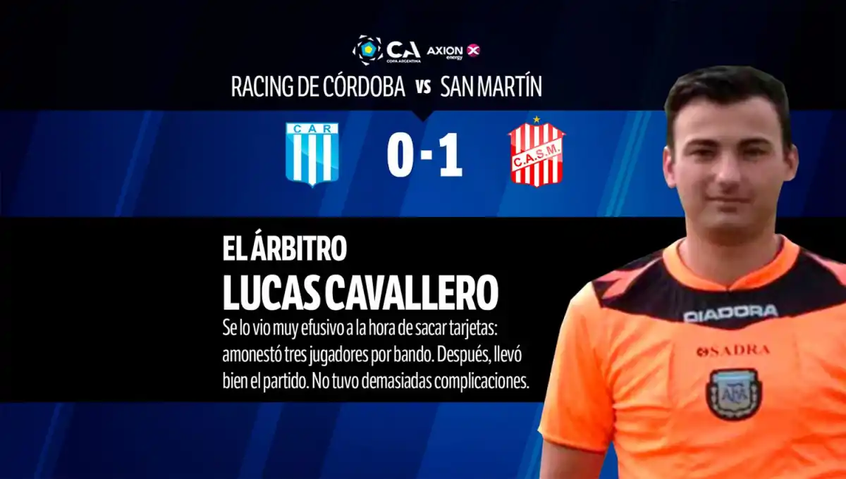 Con Pablo Hernández como figura, mirá cómo fue el 1x1 de San Martín contra Racing de Córdoba