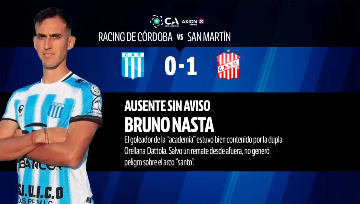 Con Pablo Hernández como figura, mirá cómo fue el 1x1 de San Martín contra Racing de Córdoba