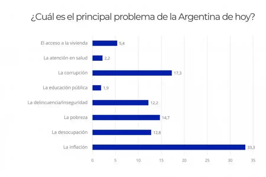 La clase media tucumana va menos al súper y se ajusta más