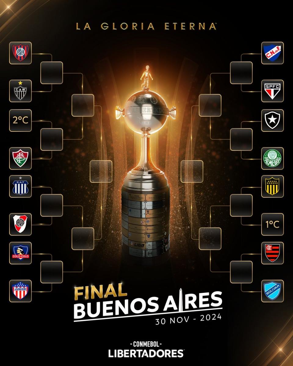 Copa Libertadores: conocé el rival de River en los octavos de final