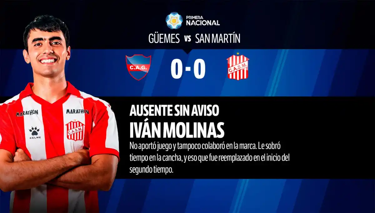 Con Sand como gran figura y la mayoría de desaprobados, mirá el 1x1 del empate entre Güemes y San Martín de Tucumán