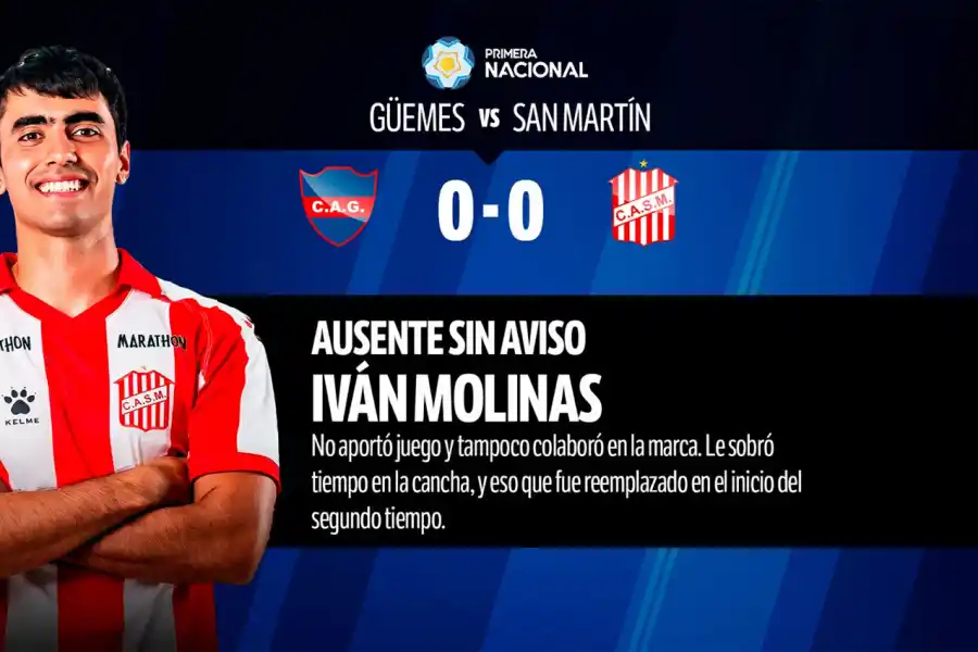 Con Sand como gran figura y la mayoría de desaprobados, mirá el 1x1 del empate entre Güemes y San Martín de Tucumán