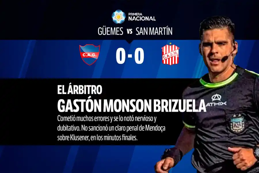 Con Sand como gran figura y la mayoría de desaprobados, mirá el 1x1 del empate entre Güemes y San Martín de Tucumán