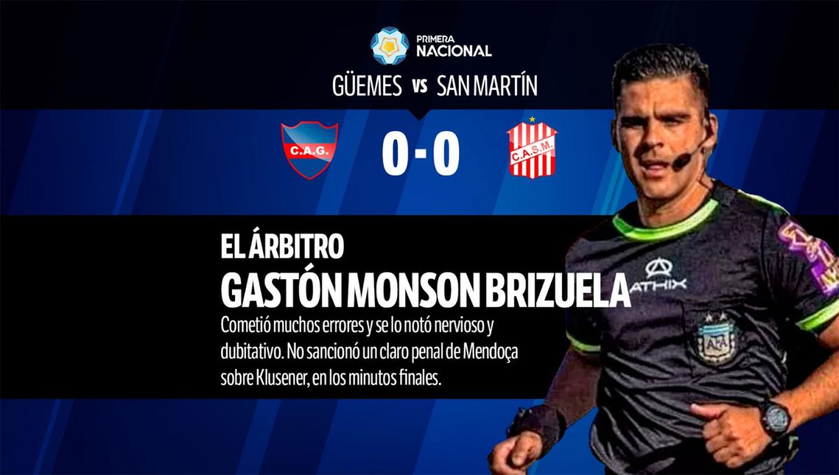 Con Sand como gran figura y la mayoría de desaprobados, mirá el 1x1 del empate entre Güemes y San Martín de Tucumán
