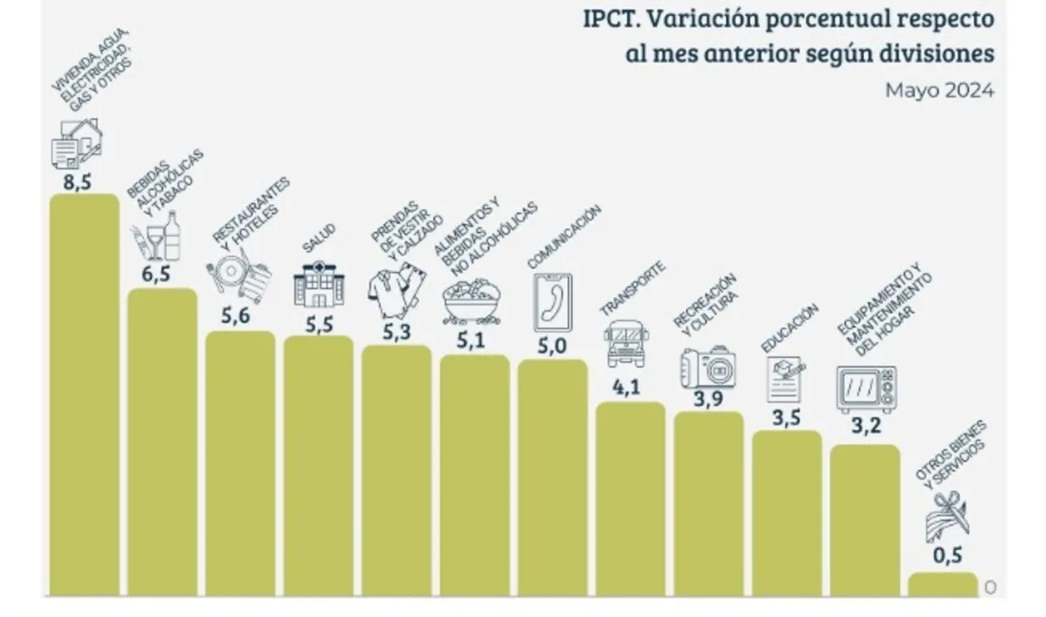 La inflación tucumana bajó al 4,7%, ¿cuáles fueron las causas?