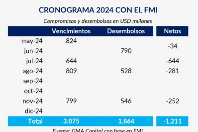 Las reservas recibieron oxígeno desde China y desde EEUU
