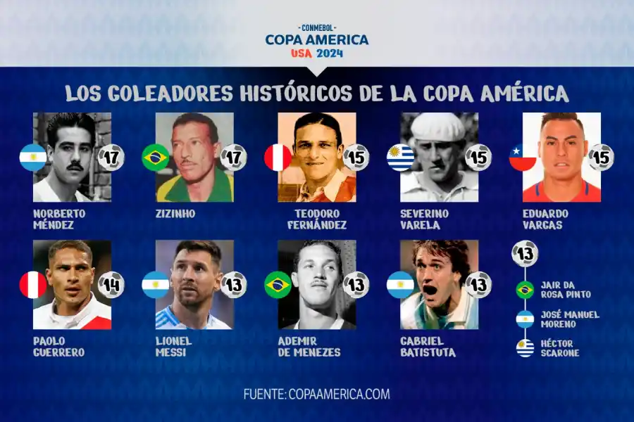 ¿Qué récords podría romper Lionel Messi en la Copa América?
