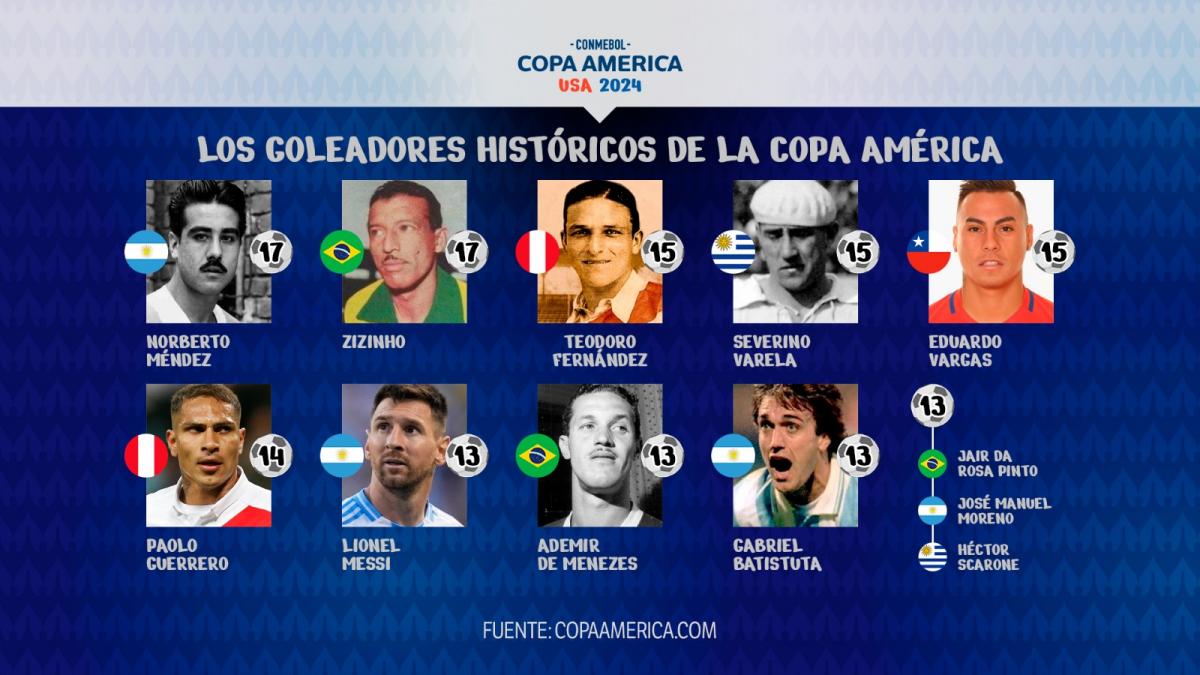 ¿Qué récords podría romper Lionel Messi en la Copa América?