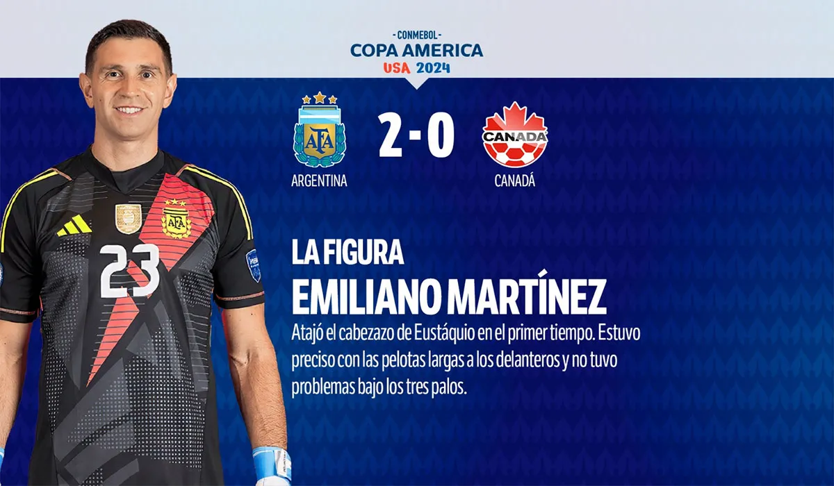 Con Dibu Martínez como gran figura, mirá el 1x1 de la victoria de la Selección frente a Canadá