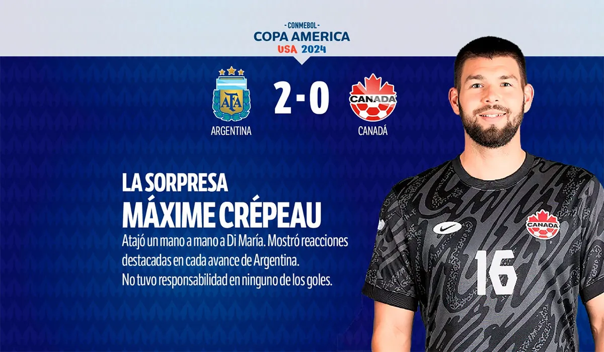 Con Dibu Martínez como gran figura, mirá el 1x1 de la victoria de la Selección frente a Canadá