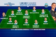 Con Dibu Martínez como gran figura, mirá el 1x1 de la victoria de la Selección frente a Canadá