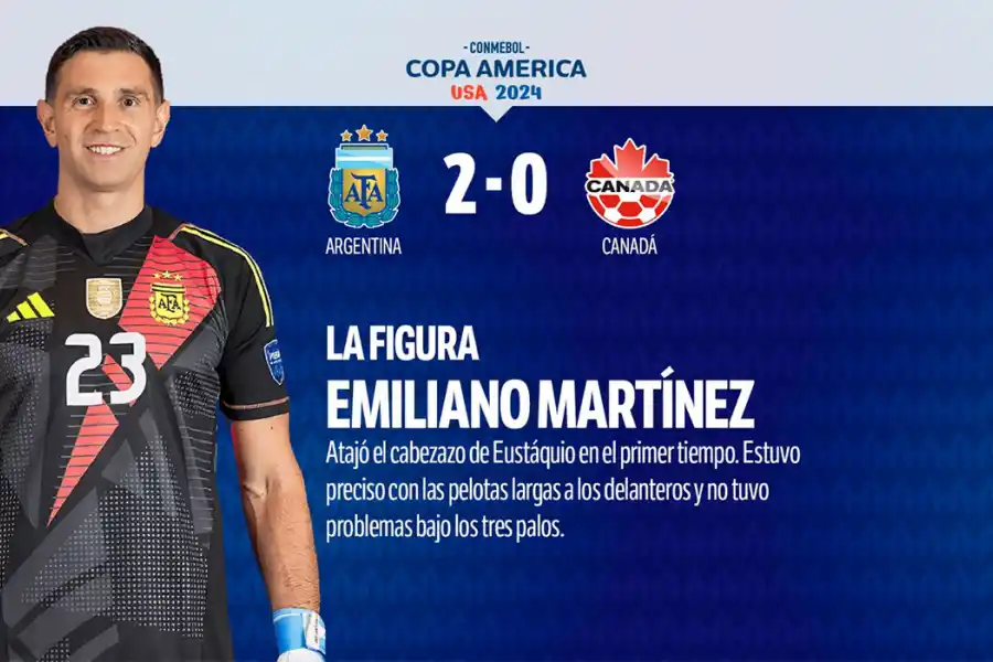 Con Dibu Martínez como gran figura, mirá el 1x1 de la victoria de la Selección frente a Canadá