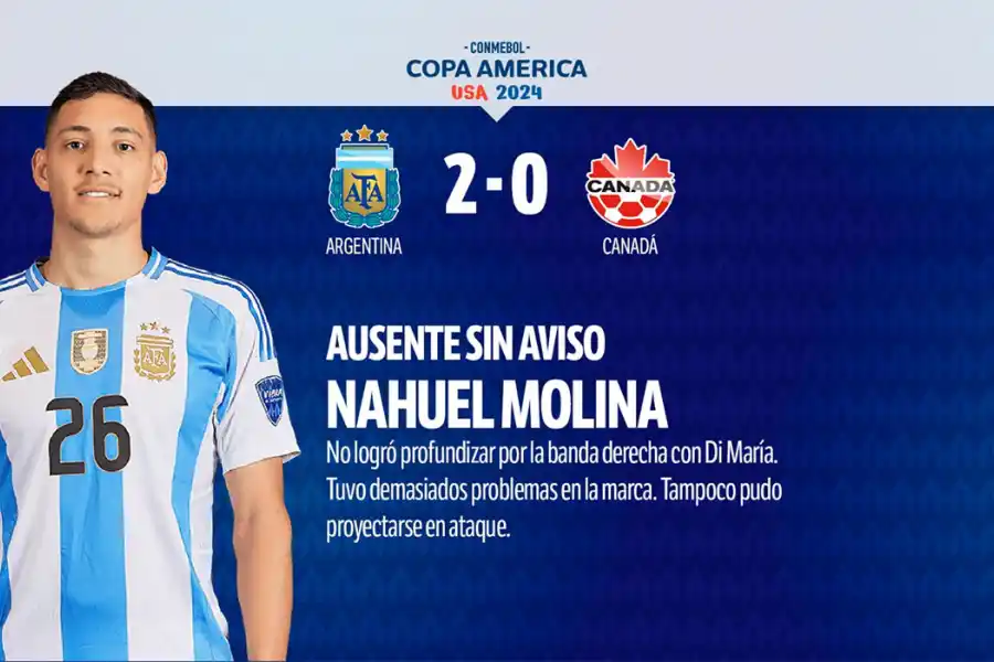 Con Dibu Martínez como gran figura, mirá el 1x1 de la victoria de la Selección frente a Canadá