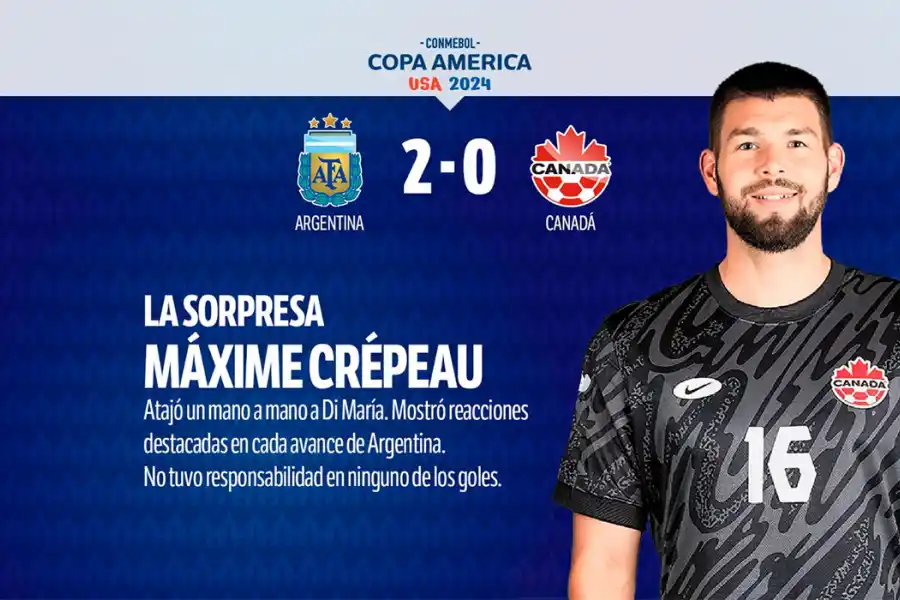 Con Dibu Martínez como gran figura, mirá el 1x1 de la victoria de la Selección frente a Canadá
