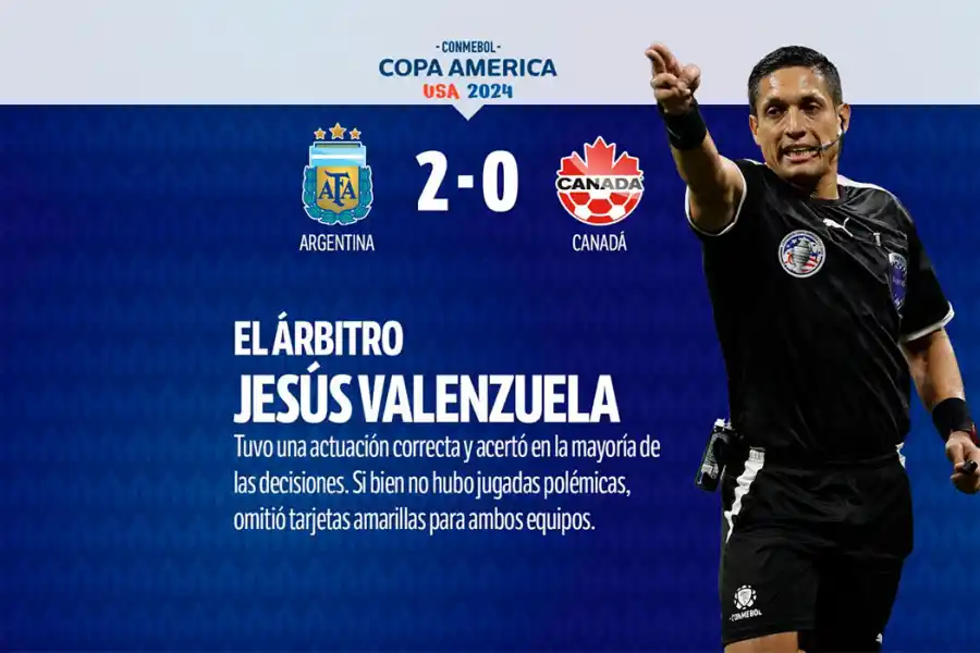 Con Dibu Martínez como gran figura, mirá el 1x1 de la victoria de la Selección frente a Canadá