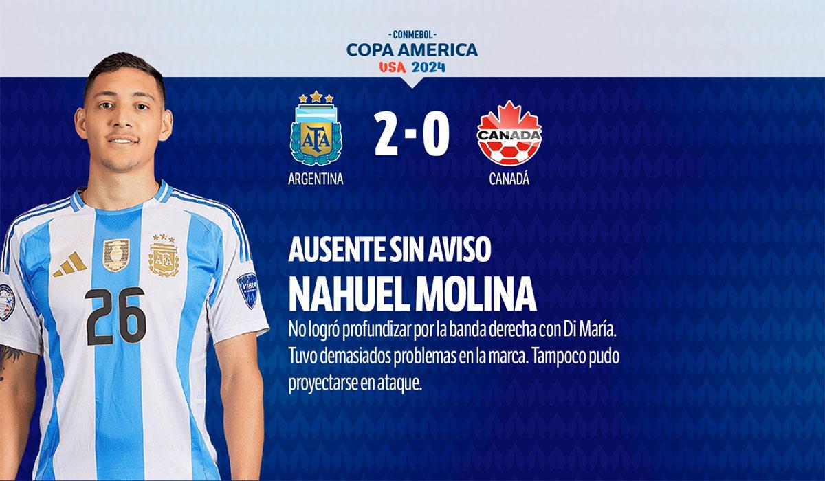 Con Dibu Martínez como gran figura, mirá el 1x1 de la victoria de la Selección frente a Canadá