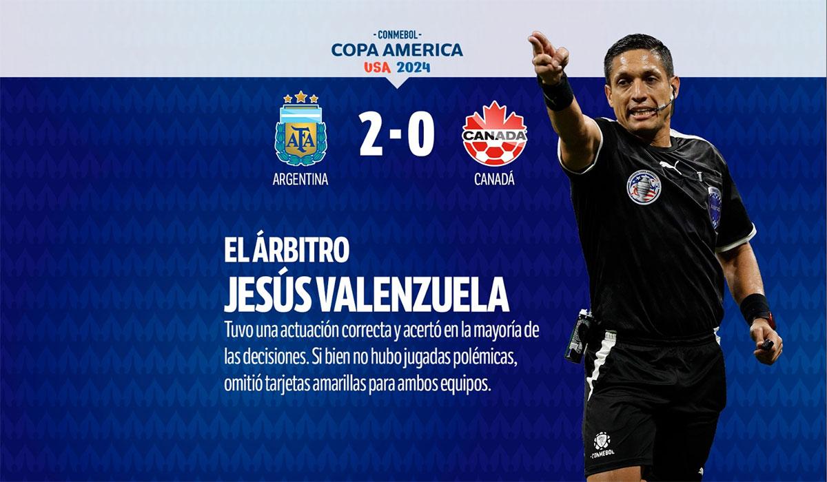 Con Dibu Martínez como gran figura, mirá el 1x1 de la victoria de la Selección frente a Canadá
