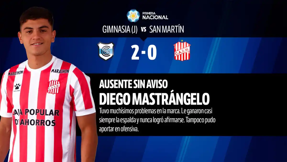 Con Sand como único aprobado, así quedó el 1x1 de San Martín contra Gimnasia de Jujuy