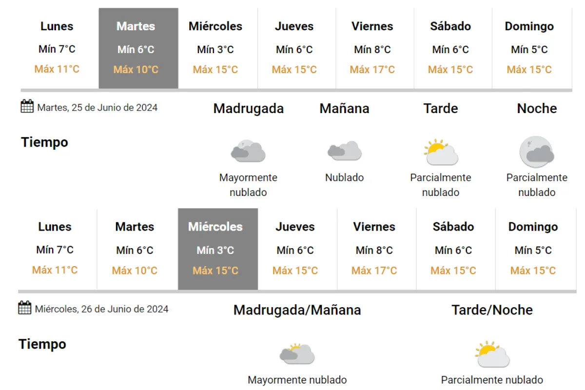 El sol volverá a salir el martes por la tarde y se quedará, por lo menos, hasta el fin de semana.