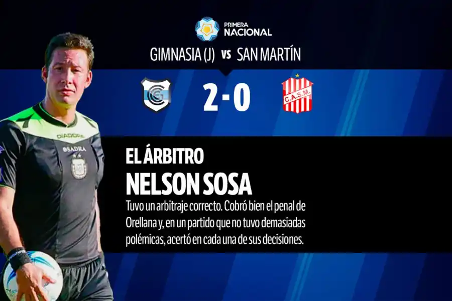 Con Sand como único aprobado, así quedó el 1x1 de San Martín contra Gimnasia de Jujuy