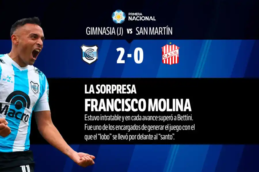 Con Sand como único aprobado, así quedó el 1x1 de San Martín contra Gimnasia de Jujuy