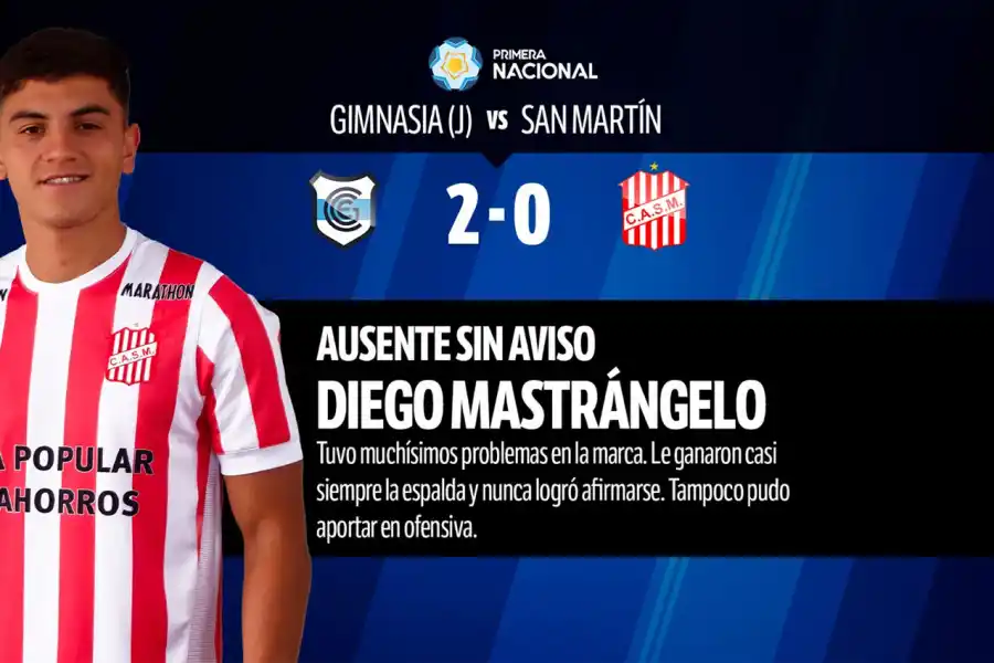 Con Sand como único aprobado, así quedó el 1x1 de San Martín contra Gimnasia de Jujuy