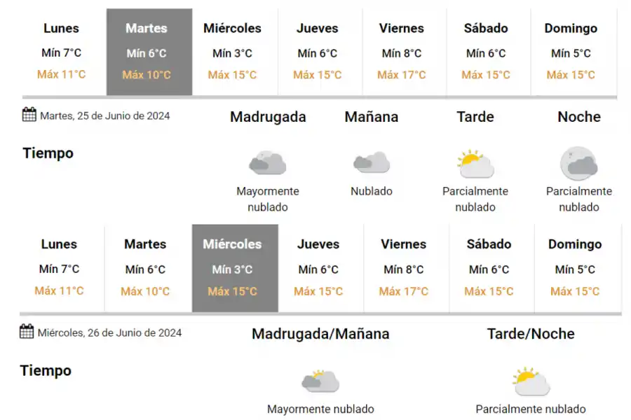El sol volverá a salir el martes por la tarde y se quedará, por lo menos, hasta el fin de semana.