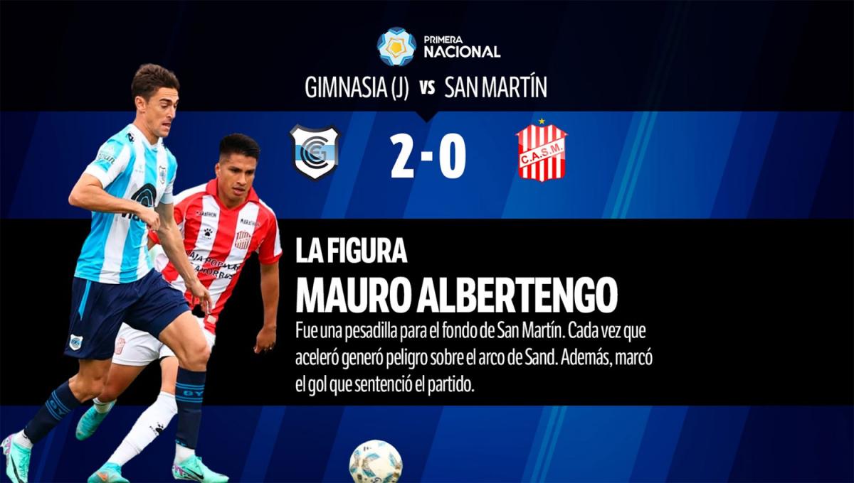 Con Sand como único aprobado, así quedó el 1x1 de San Martín contra Gimnasia de Jujuy