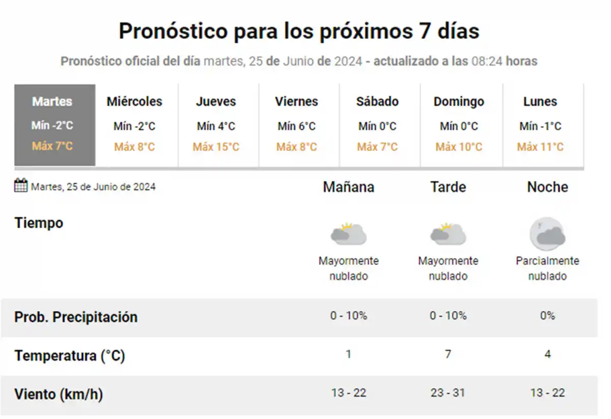 PRONÓSTICO. Así estará el tiempo en Tafí del Valle el resto de la semana, según el SMN.