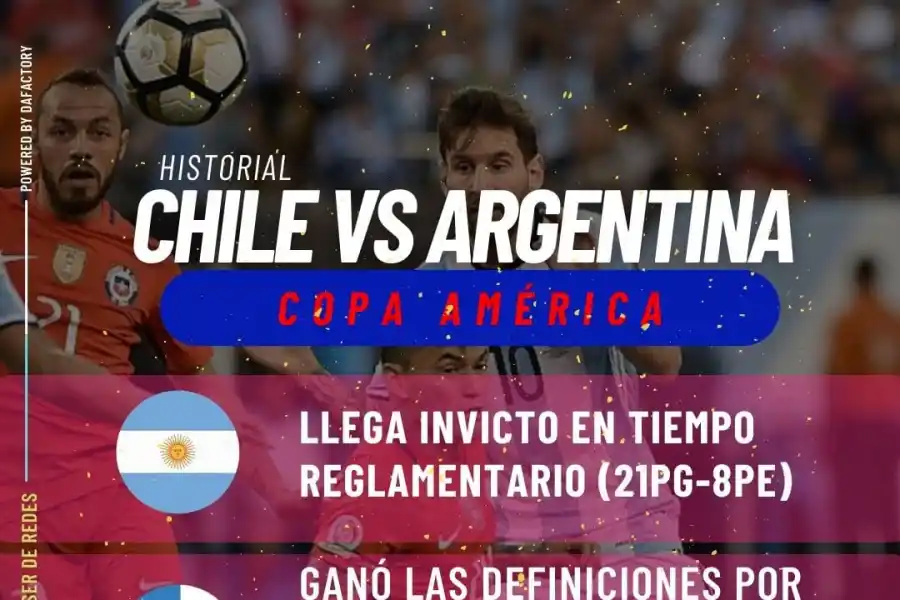 Copa América: la increíble racha de Argentina ante Chile en el certamen
