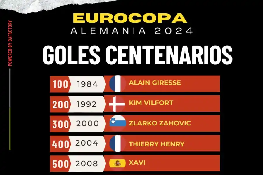 Eurocopa 2024: por qué uno de los goles de Austria es histórico para el certamen