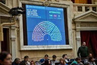 La Ley Bases agrietó al Congreso y ahora irá a la Justicia