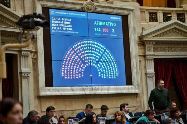La Ley Bases agrietó al Congreso y ahora irá a la Justicia