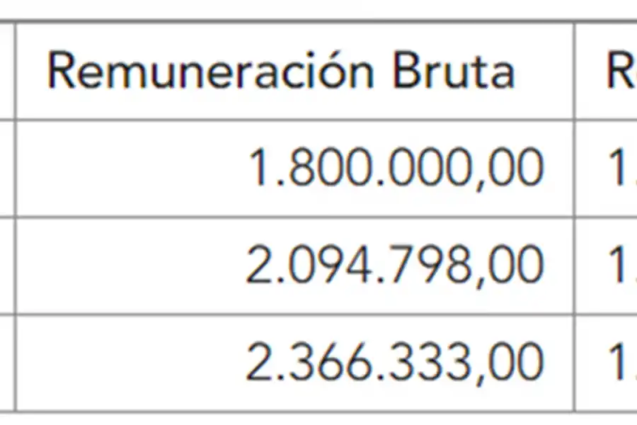 Siete claves de los cambios en el Impuesto a las Ganancias